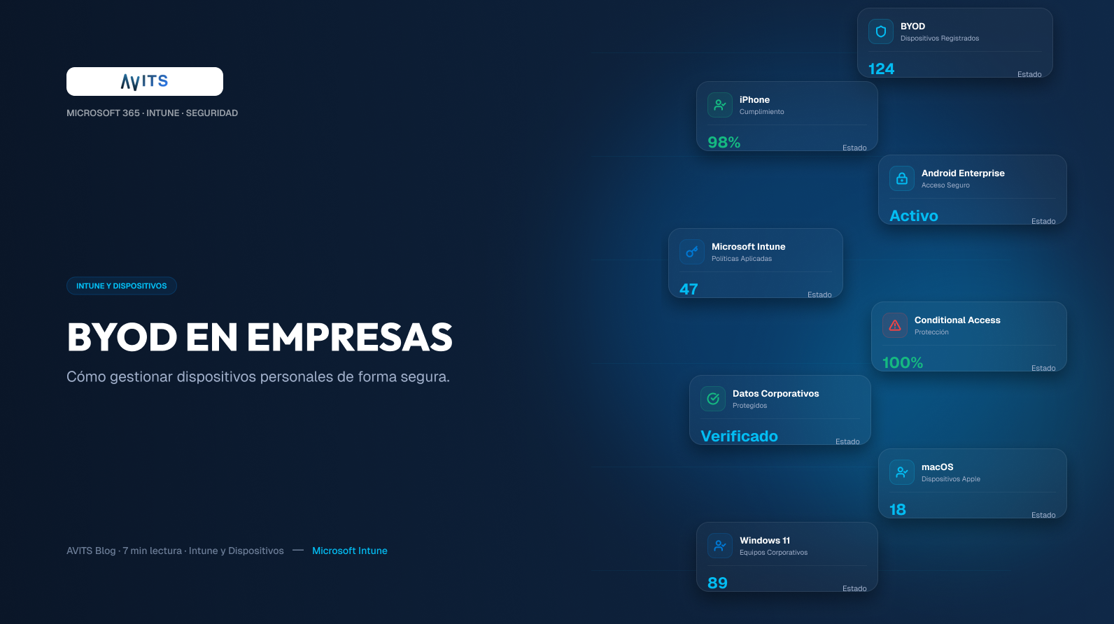 BYOD en empresas y gestión segura de dispositivos personales